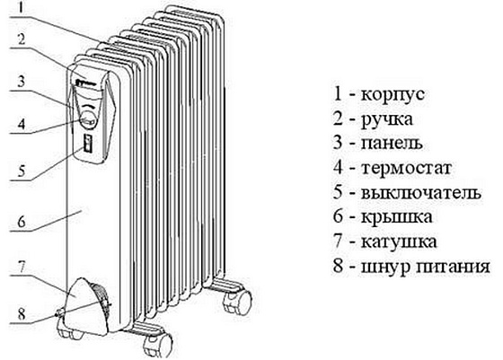 Радиатор масляный 1,5 кВт, 7 секций 