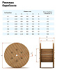 Кабель КГ 1х25 ГОСТ: миниатюра фото 5